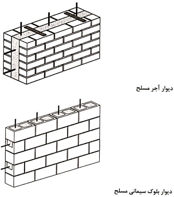 نمونه هایی از دیوار بنایی مسلح