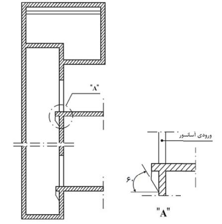 سطح داخلی دیدواره چاه در سمت ورودی طبقات
