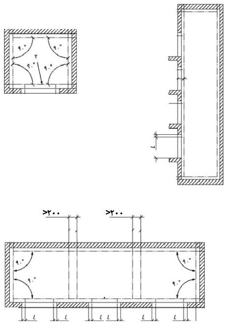 خطوط شاقولی و دیواره‌های جداساز چاه‌های آسانسور