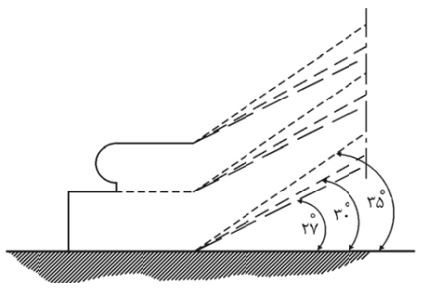 زوایای شیب پلکان برقی