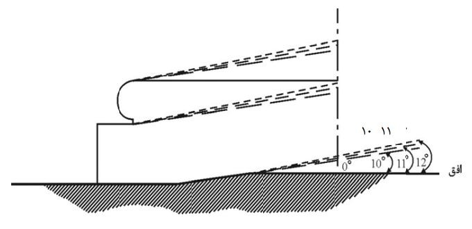 زوایای شیب پیاده‌روهای متحرک