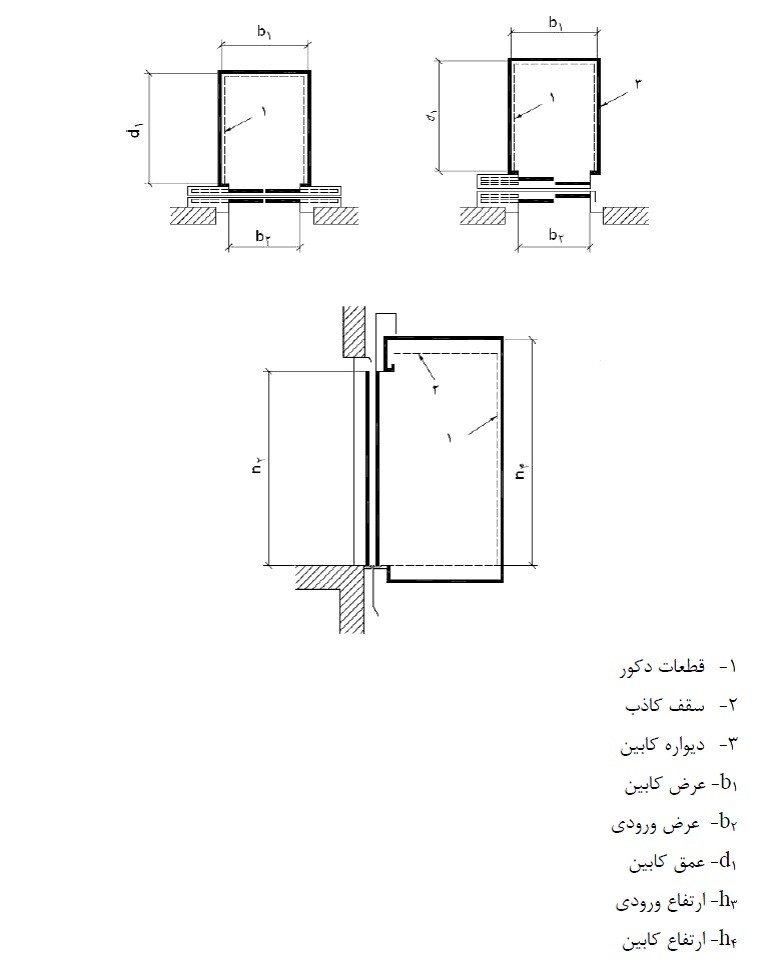 اندازه‌های کابین ورودی
