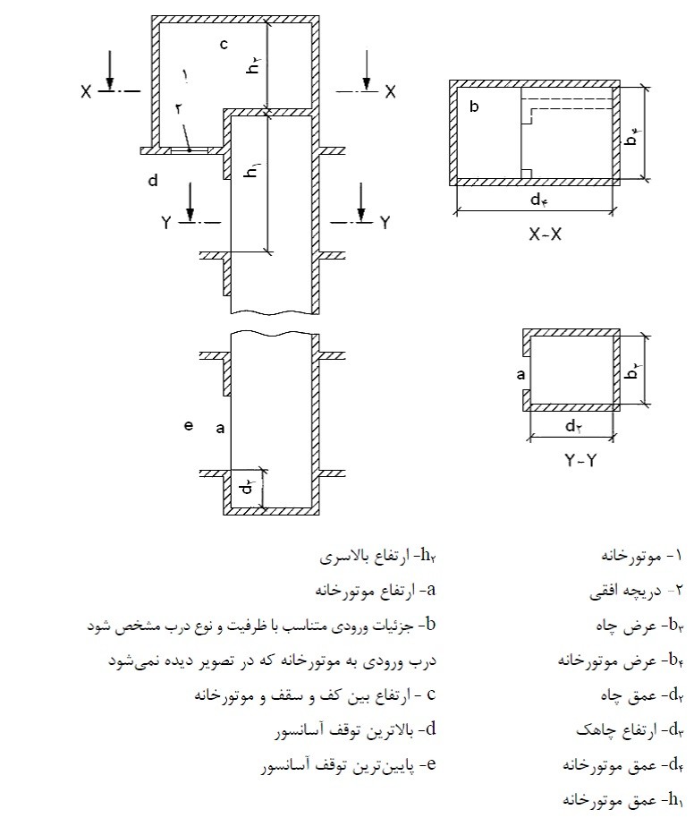 آسانسور الکتریکی با موتورخانه