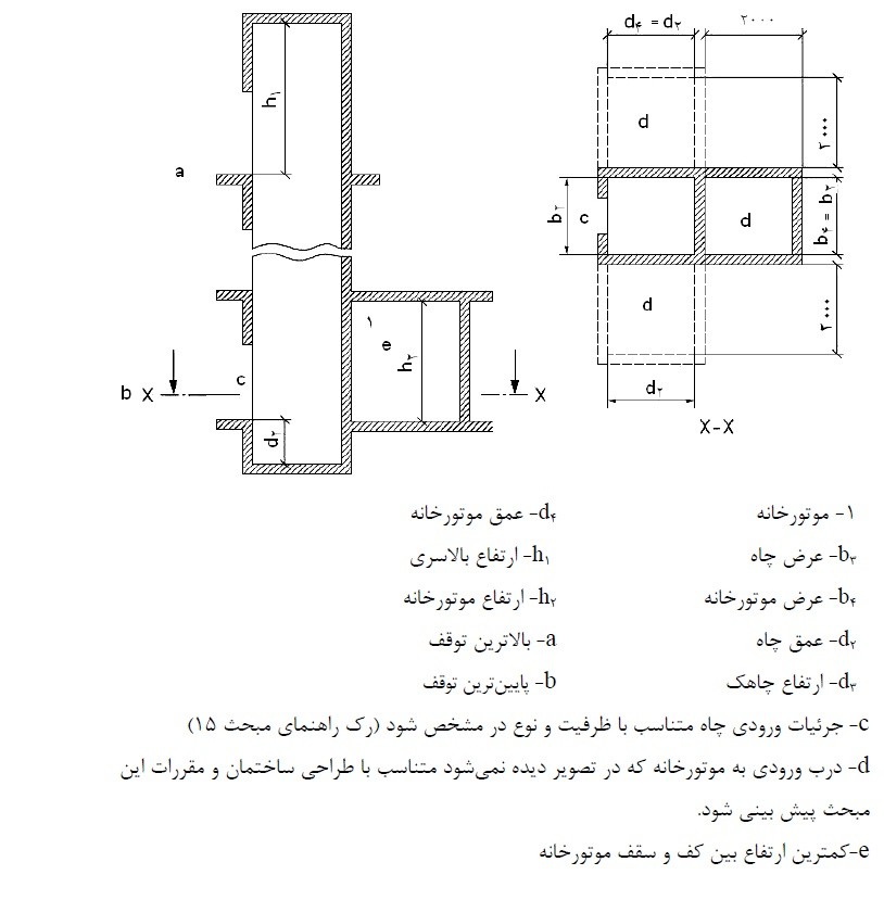 آسانسور هیدرولیک با موتور خانه