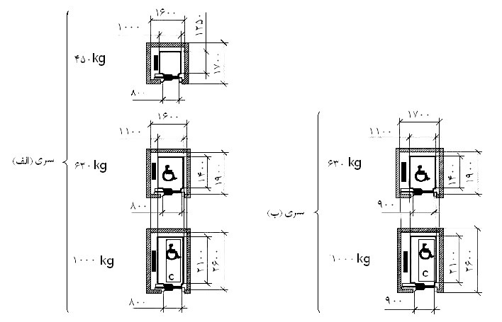 آسانسورهای ساختمان مسکونی