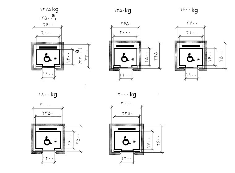 آسانسورهای با ترافیک سنگین