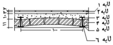 سقف طاق ضربی
