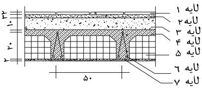 سقف تیرچه بلوک سفالی