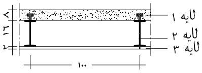 سقف مرکب شامل تیرچه‌های فولادی و بتن (بدون کف پوش)