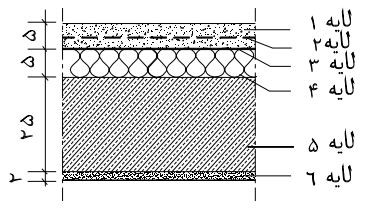 کف شناور (بدون کفپوش)