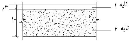 دال بتنی مسلح با پوشش روی کف