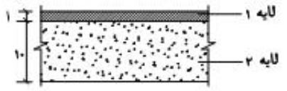 دال بتنی مسلح