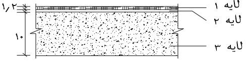 دال بتنی مسلح با پوشش بتنی روی کف