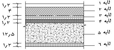سقف دال بتنی مسلح با سقف کاذب