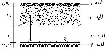 سقف دال بتنی مسلح