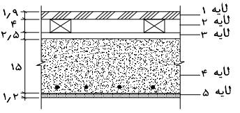 تخته چندلایه 1/59 سانتی‌متری، تیرچه فولادی با پهنای 203 میلی‌متر و ضخامت 1/22 میلی‌متر با فواصل 406 میلی‌متر، پروفیل‌های ارتجاعی با فواصل مرکز به مرکز 406 میلی‌متر، دو لایه تخته گچی 1/27 سانتی‌متر در زیر	