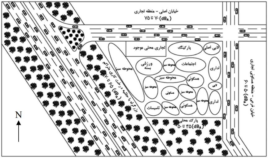 جانمایی محوطه و استقرار فضاها در یک مجموعه مسکونی – اداری