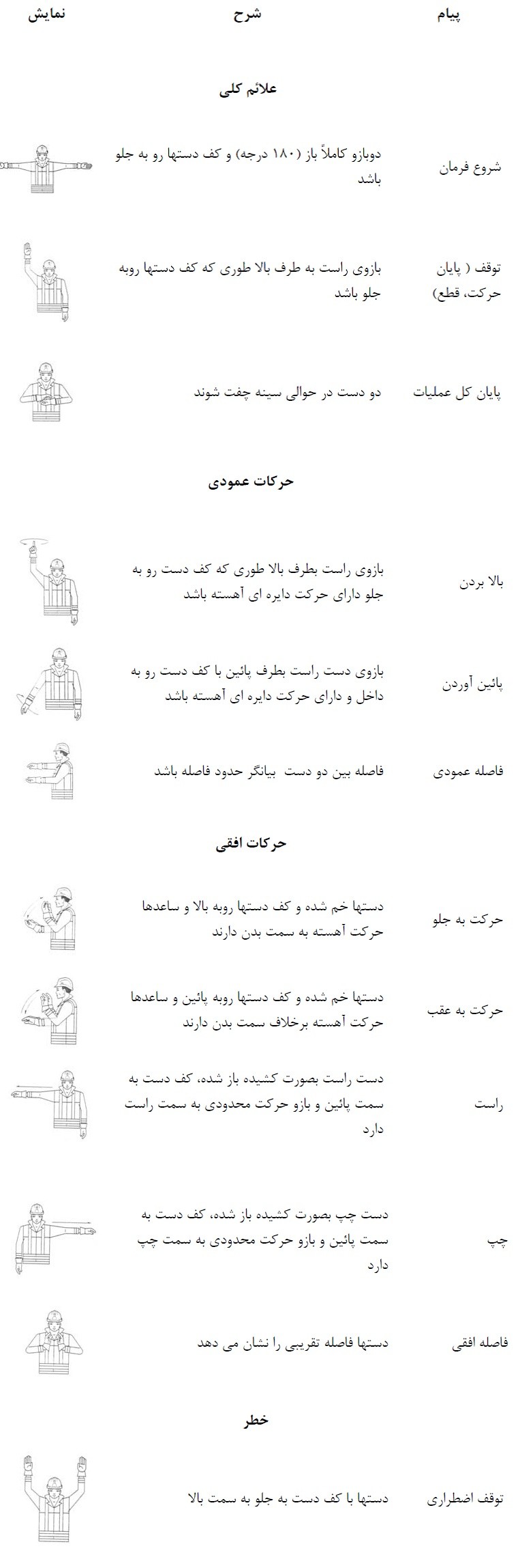 شکل شماره ۱۱