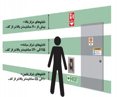 شکل‌ شماره ١٢