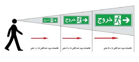 شکل‌ شماره ١٣