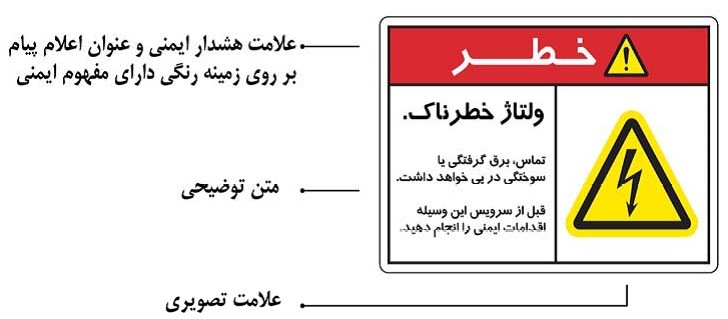 شکل‌ شماره ٢٠