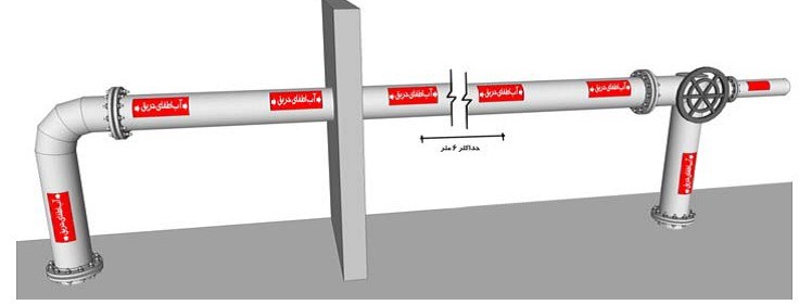 شکل‌ شماره ٢٦