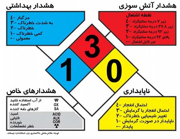 شکل‌ شماره ٢٧