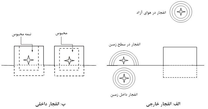 موقعیت‌ چشمه‌ انفجار