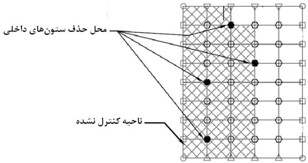 موقعیت‌ ستون‌های‌ داخلی‌ که‌ برای‌ تحلیل‌ انهدام پیش‌رونده باید در طبقه‌ پارکینگ‌ حذف شوند.