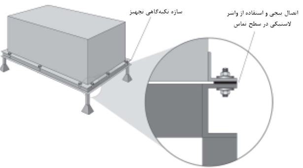نمونه‌ی‌ اتصال تجهیز به‌ سازه تکیه‌گاهی‌