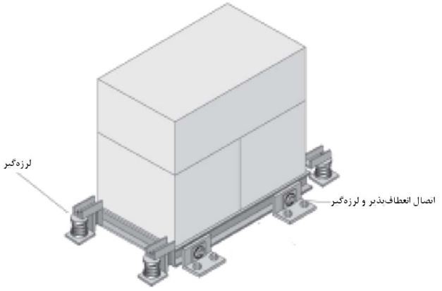 اتصال تجهیز با استفاده از اتصالات انعطافپذیر و لرزه‌گیر