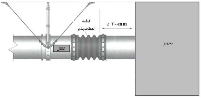 اتصال انعطاف‌پذیر کانال در محل‌ نصب‌ دستگاه