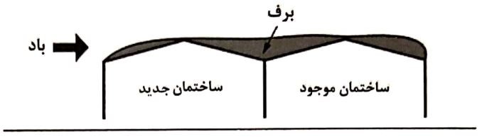 اثر بام‌های موجود بر بار برف