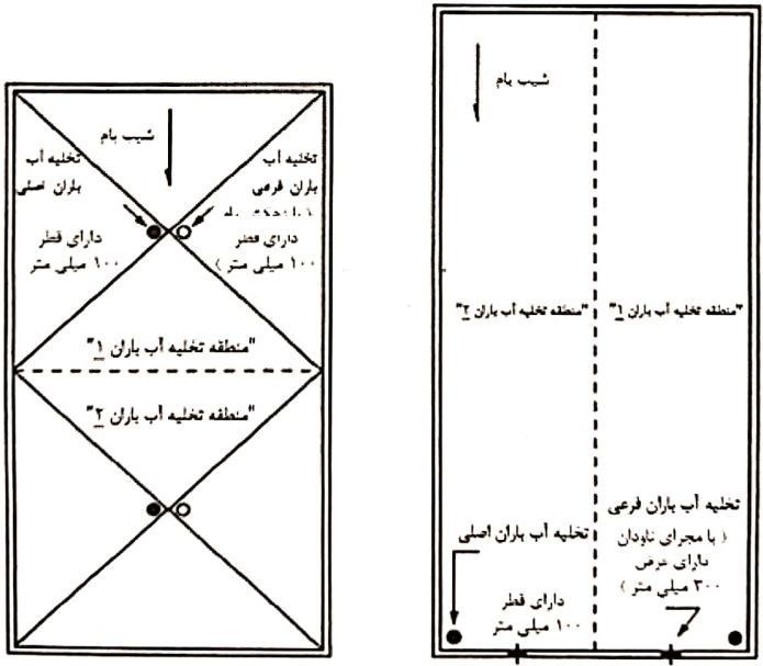 دو نمونه شبکه تخلیه آب باران مجزا برای بام