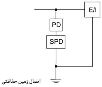 طرحواره نصب وسیله حفاظتی و برقگیر حفاظتی در تابلو برق تغذیه کننده دستگاه و یا تجهیزات