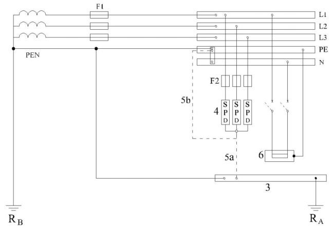 طرحواره نصب برقگیر حفاظتی در شبکه توزیع سیستم نیروی TN (سه فاز)