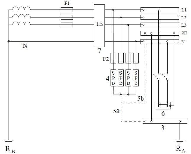 طرحواره نصب برقگیر حفاظتی در شبکه توزیع سیستم نیروی TT با قرارگیری برقگیر حفاظتی در طرف تغذیه بار و بعد از کلید حفاظتی جریان باقی مانده (RCD)