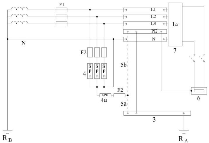 طرحواره نصب برقگیر حفاظتی در شبکه توزیع سیستم نیروی TT با قرارگیری برقگیر حفاظتی قبل از کلید حفاظتی جریان باقی مانده (RCD)