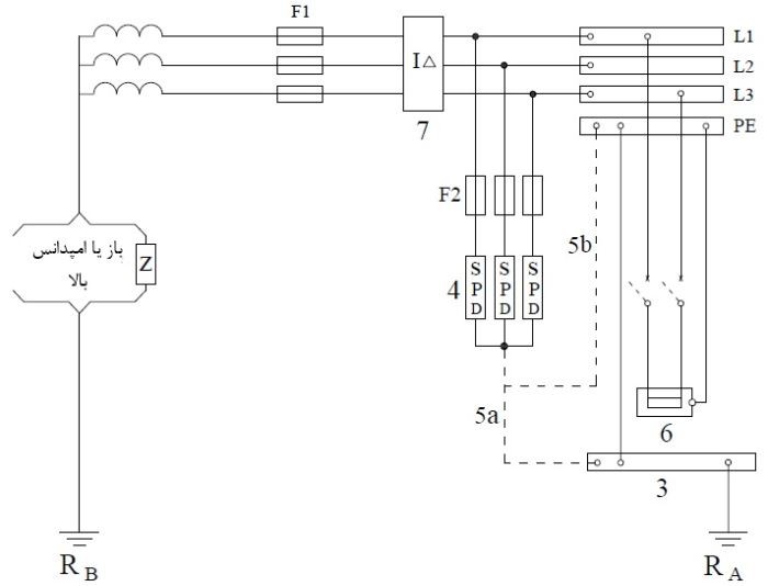 طرحواره نصب برقگیر حفاظتی در شبکه توزیع سیستم نیروی IT