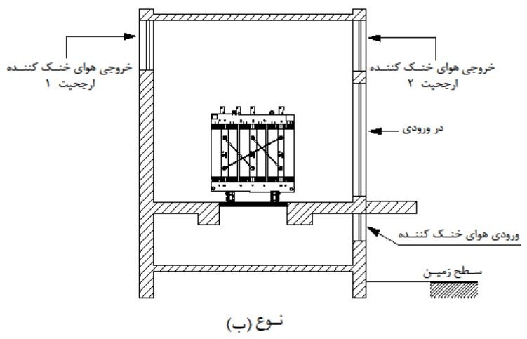 طرحواره مقطع قائم اتاق ترانسفورماتور خشک با تهویه مکانیکی و بالاتر از سطح زمین