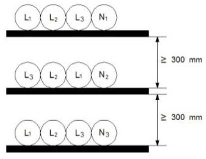 آرایش چسبیده به هم در سه تراز و هر تراز به فاصله 30 سانتی‌متر از هم برای 9 رشته کابل تک رشته موازی (سه فاز)