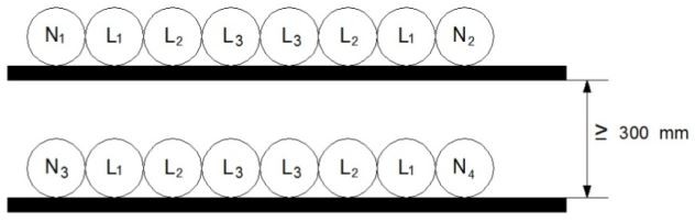 آرایش چسبیده به هم در دو تراز به فاصله 30 سانتی‌متر از هم برای 12 رشته کابل تک رشته موازی (سه فاز)
