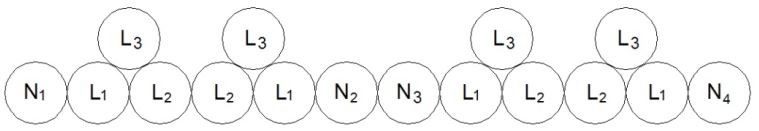 آرایش مثلثی کنار هم برای 12 رشته کابل تک رشته موازی (سه فاز)
