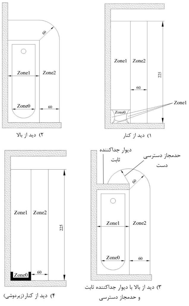 طرحواره موقعیت و ابعاد مناطق (zone)‌ها یا موقعیت زیردوش