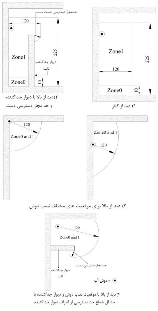 طرحواره موقعیت و ابعاد مناطق (zone)ها در حمام بدون زیردوشی