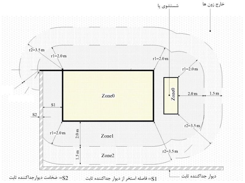 طرحواره ابعاد مناطق (zone) استخر، با دیوار جداکننده ثابت حداقل به ارتفاع 2/5 متر (دید از بالا)