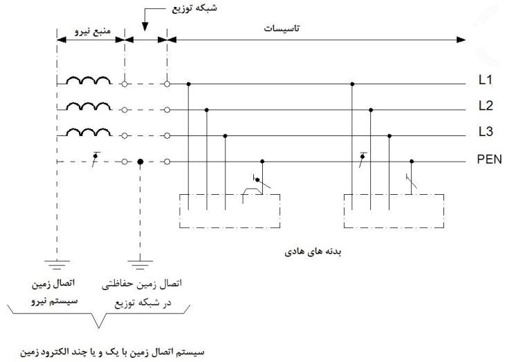 سیستم TN-C در سیستم سه فاز چهار سیمه با هادی مشترک حفاظتی – خنثی در سرتاسر سیستم