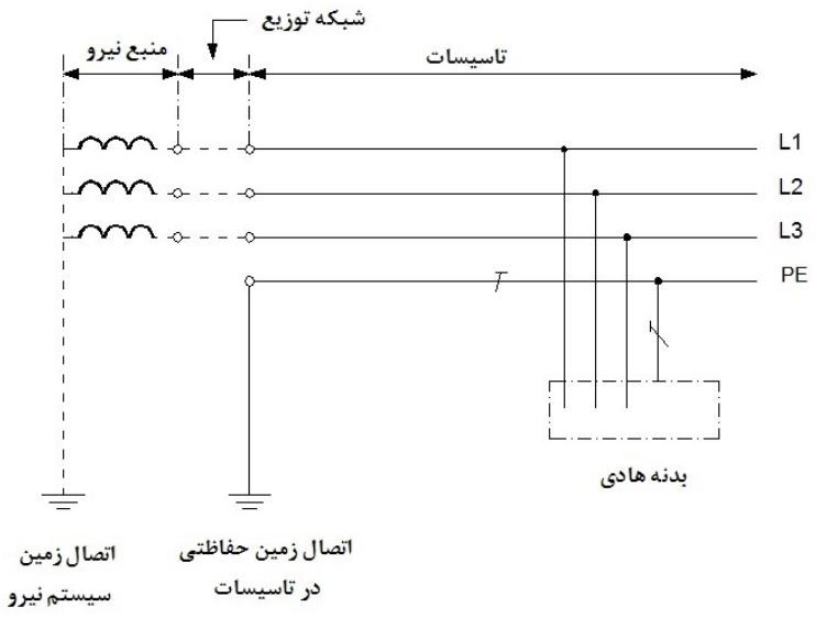 سیستم TT در سیستم سه فاز با هادی حفاظتی و بدون توزیع هادی خنثی در سرتاسر سیستم