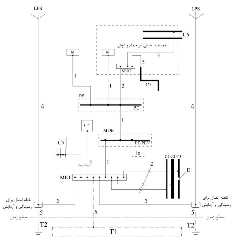 طرحواره عمومی هم‌بندی اصلی و اضافی برای هم ولتاژ کردن