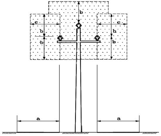 خط هوایی فشار متوسط (11، 20 و 33 کیلوولت)
